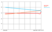 Trendlines polling chart Tl yukpol.PNG