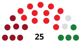 TorrejóndeArdozC CouncilDiagram1979.svg