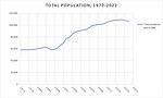 Miniatuur voor Bestand:Total-population 1972-2022-(Aruba).jpg