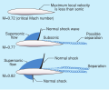 Miniatura para Velocidad transónica