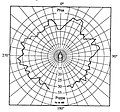 Miniatura della versione delle 10:59, 11 ott 2021