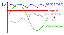 Types of current-id.svg