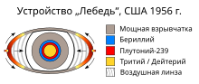 Миниатюра для Файл:U.S. Swan Device-ru.svg