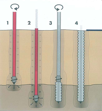 Implementation method of the Olivier Pile.
1. clockwise drilling.
2. required depth reached.
3. reverse drilling and at the same time fill the space with concrete (and reinforcement).
4. the formed pile. Uitvoeringsmethode.png