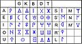 Североизточно иберийско писмо – Левантин, или само иберийско писмо – тъй като било най-разпространеното