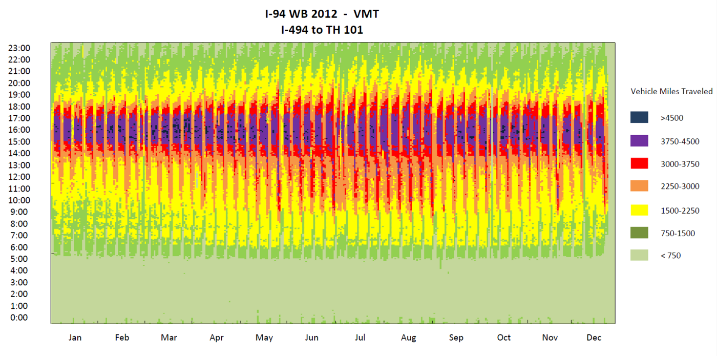 VMT surface plots