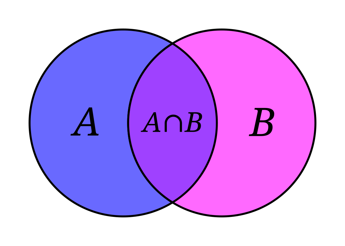 File:Venn A intersect B.svg