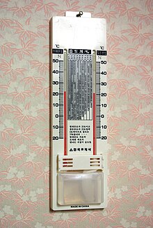 Hygrometer for domestic use, wet/dry psychrometer type Wetdryhygrometer.JPG