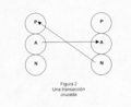 Miniatura para Transacción (psicología)