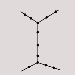 X-shaped, e.g. Amsterdam, Brussels, San Francisco Bay Area, Stockholm, Thessaloniki