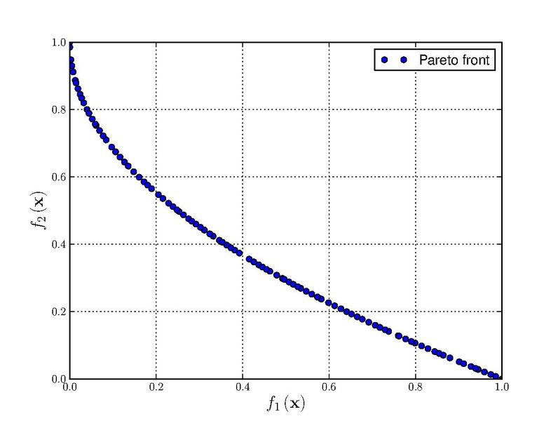 File:Zitzler-Deb-Thiele's function 1.pdf