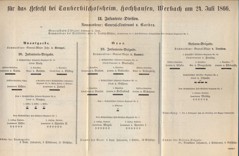 File:13. Inf.Div. Main-Armee 1866.jpg