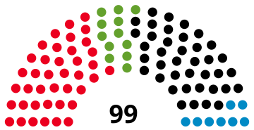 1994 Europarliament election in Germany.svg