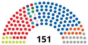 Elecciones parlamentarias de Croacia de 2024