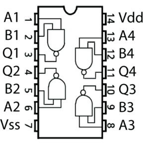 Cổng Nand