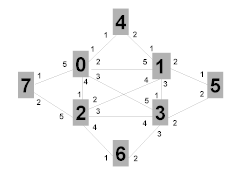 Figure 1 - example nodes, links and interface indexes 802d1aq Wiki Example.gif