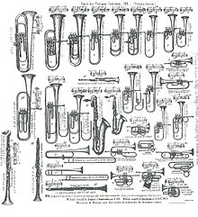 Catalogue des instruments d'Adolphe Sax