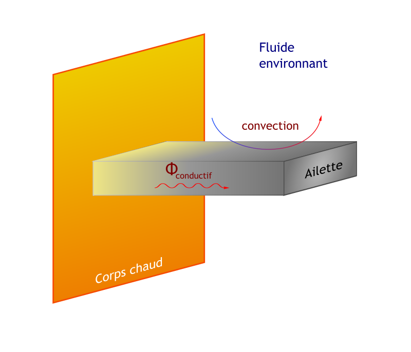 Conductivité thermique — Wikipédia