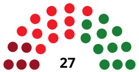 AlbaceteC CouncilDiagram1979.svg