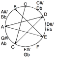 All-fifths tuning