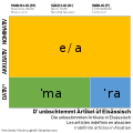 Эльзасский язык во франции