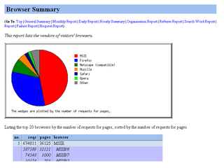 <span class="mw-page-title-main">Analog (program)</span>