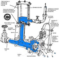 Bomba de agua manual doble impulsión casera 