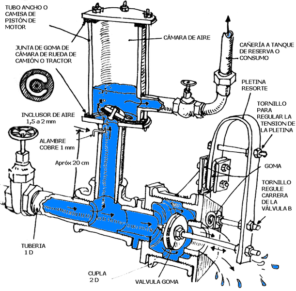 File:Ariete hidráulico 02c.png