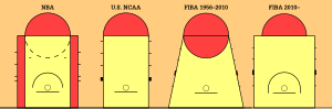 Vignette pour Raquette (basket-ball)