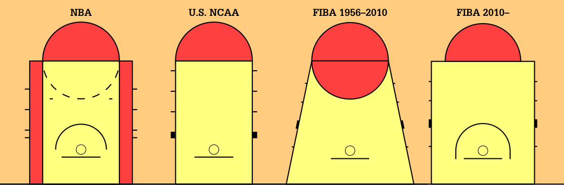 Raquette (basket-ball)