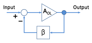 Negative-feedback amplifier