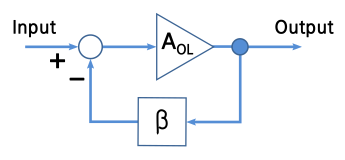 File:Block Diagram for Feedback.svg