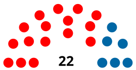 Eleições gerais no Brasil em 1974