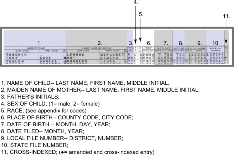 File:CABI California Birth Index.png