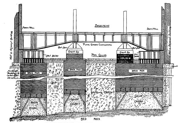 Early skyscraper caisson foundations, 1898