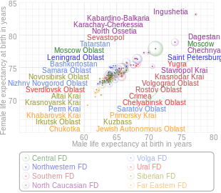 Interactive chart of comparison of male and female life expectancy for 2021. Open the original svg-file in a separate window and hover over a bubble to highlight it.