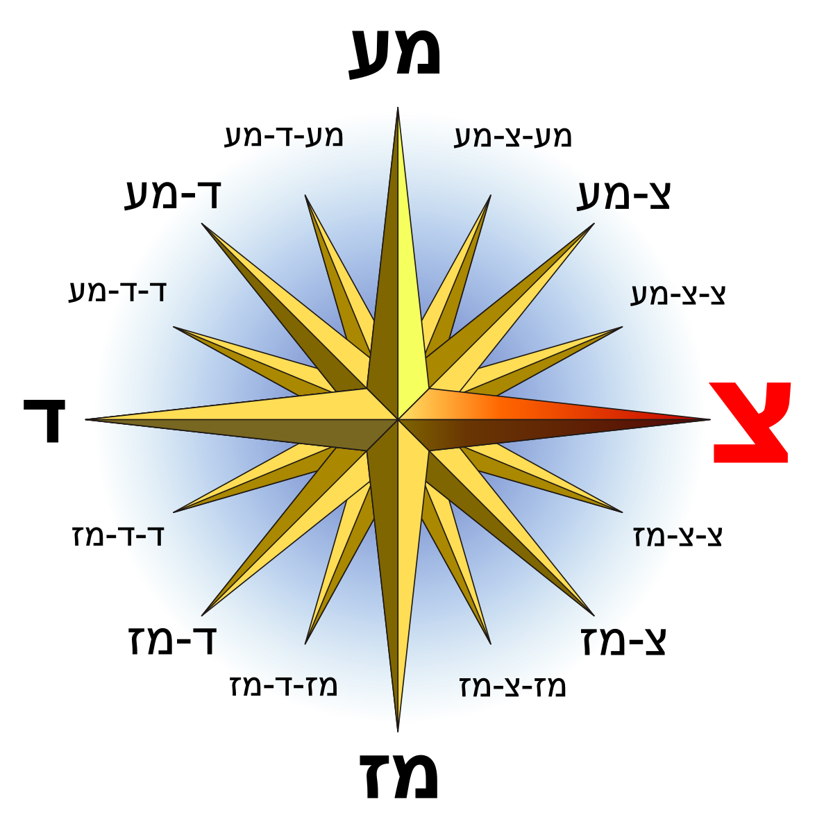 File:Compass Rose he W.svg - Wikimedia Commons.