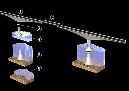 Model of a Confederation Bridge segment