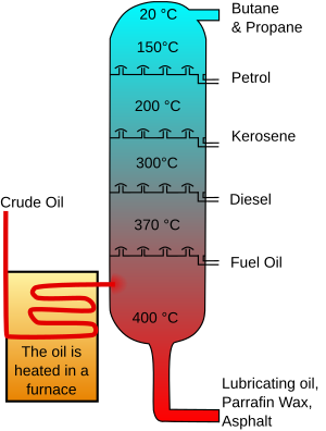 Oil Refinery