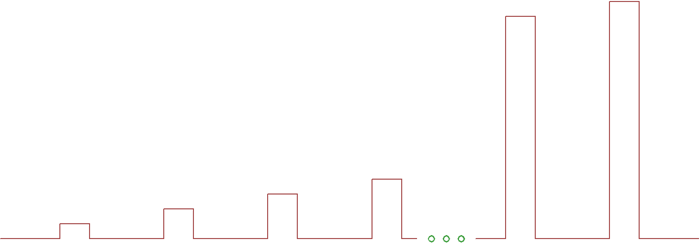 Datei:Current sweep pulsed mode.tif