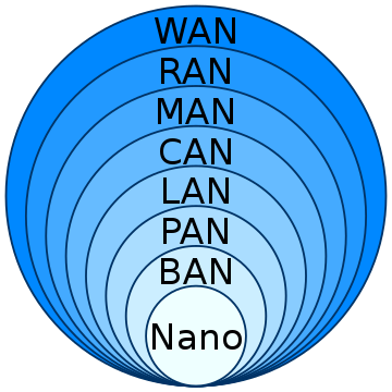 Campus network