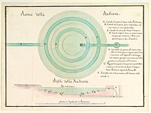 Design for a Fish-Pond in Plan and Section (Italy, 18th century) Design for a Fish-Pond in Plan and Section MET DP820524.jpg