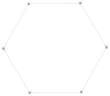 this mixed graph is Eulerian. The graph is even but not symmetric which proves that evenness and symmetricness is not a necessary and sufficient condition for a mixed graph to Eulerian.