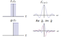 Fourier transform of rect and a translation.png