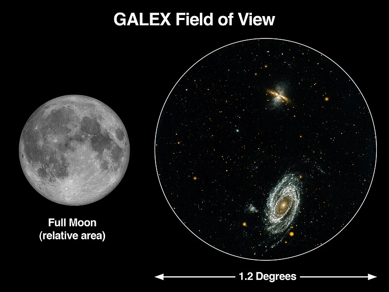 File:GALEX Field of View.jpg