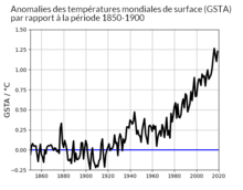 Image de l'évolution des températures de surface.