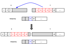 Insertion sort – Wikipédia, a enciclopédia livre