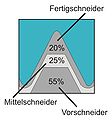 Vorschaubild der Version vom 02:57, 13. Mai 2010