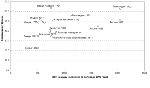 Реферат: История теорий социального неравенства