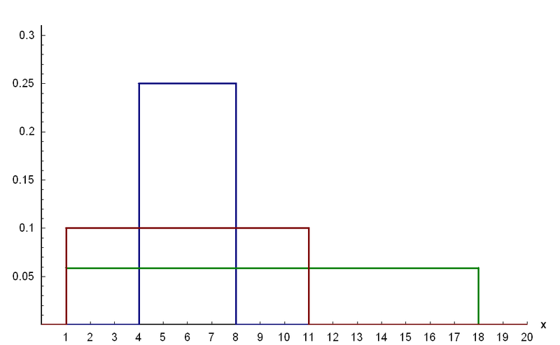 File:Gleichverteilung.PNG